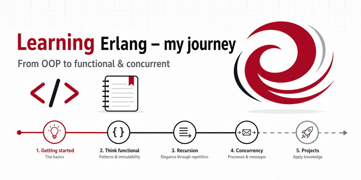 Learning Erlang Programming